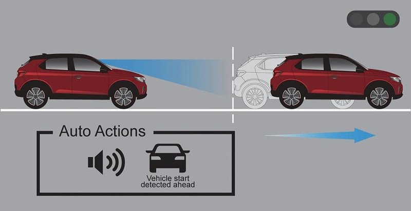 Asuransi Mobil - Teknonologi SENSING untuk Honda WRV