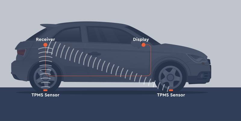 Asuransi Mobil untuk BYD M6 - Tire Pressure Monitoring System (TPMS)