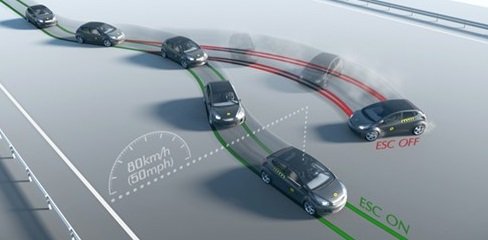 autonomous car - Elektronik Stability Program (ESP)