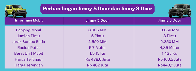 Jimny 5 door