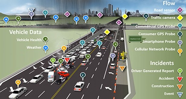 mencegah pencurian mobil - Real Time Traffic Navigation