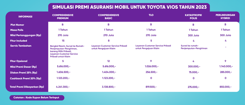 Tabel Premi Asuransi Mobil - Toyota Vios 2023