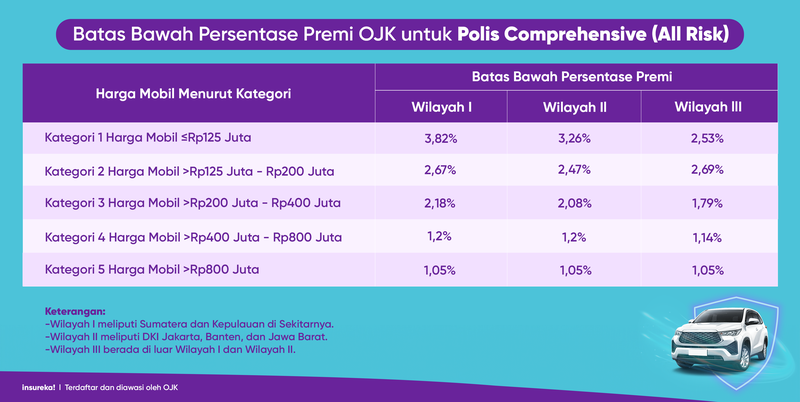 Asuransi Komprehensif untuk Mobil Tua