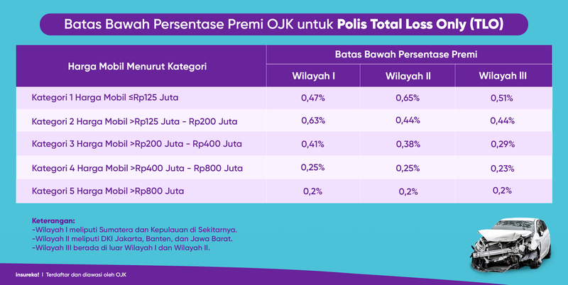 Asuransi Komprehensif untuk Mobil Tua