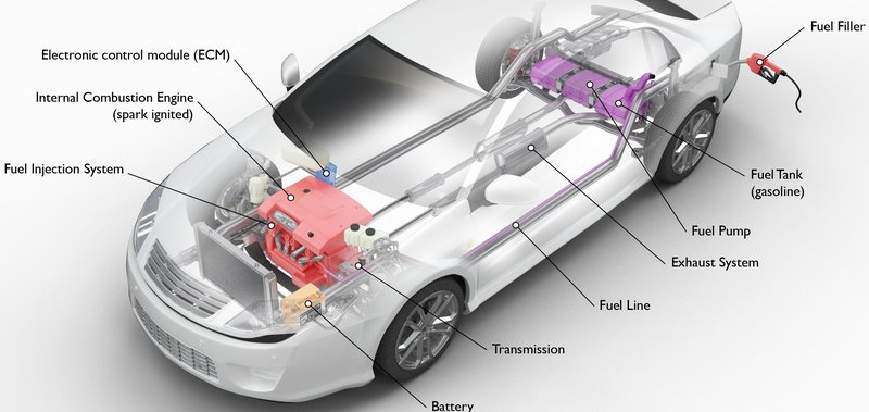 diesel vs bensin - mobil bensin ideal diproteksi asuransi mobil