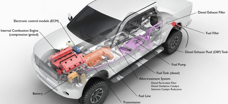 diesel vs bensin - mobil diesel ideal diproteksi asuransi mobil