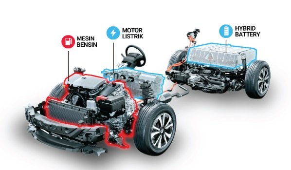 electric car and environment - Plug-in Hybrid Electric Vehicle (PHEV)