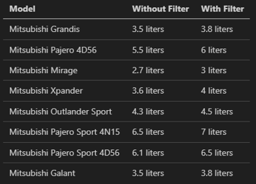 Mitsubishi Car Engine Oil Capacity List