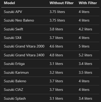 Suzuki Car Engine Oil Capacity List