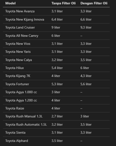 toyota-car-engine-oil-capacity-list