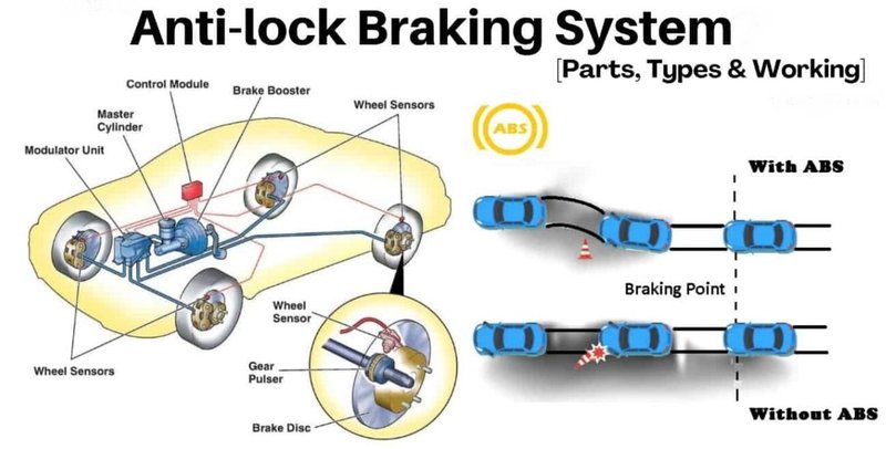 BYD M6 - Anti-Lock Braking System (ABS)