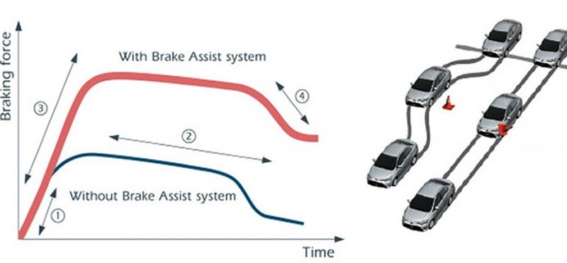 mobil Chery Tiggo 5x - brake assist