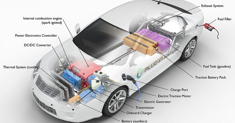 perbedaan mobil listrik dan hybrid - Plug In Hybrid Cars