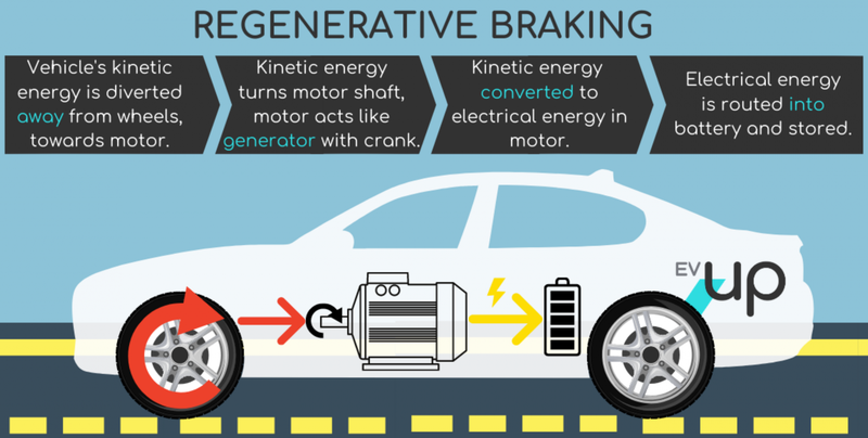 perbedaan mobil listrik dan hybrid - rem regeneratif