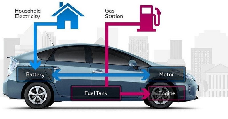 perbedaan mobil listrik dan hybrid - teknologi & pengetahuan