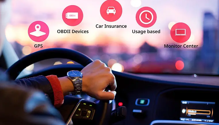 telematics car insurance - alur proses aktivasinya